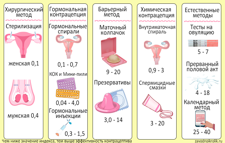 Методы-контрацепции.jpg